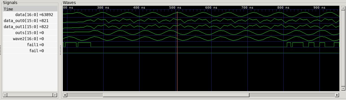 Timing diagram