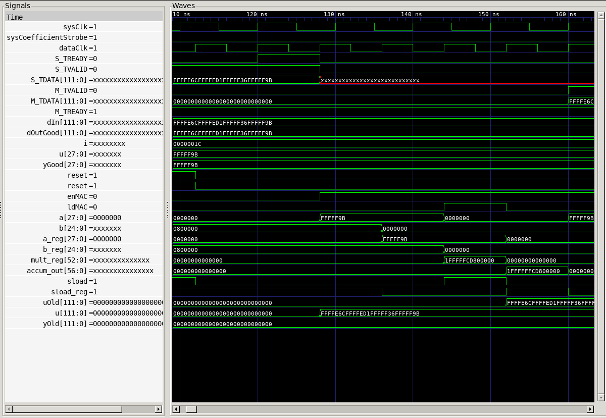 Timing diagram