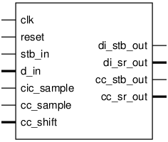 Schematic symbol