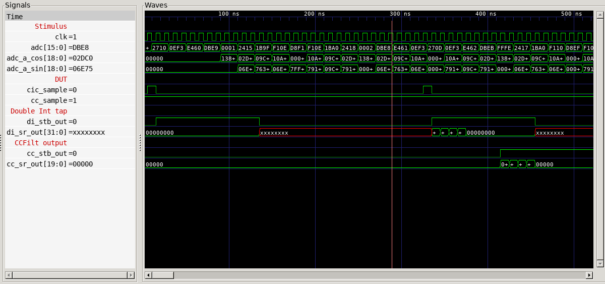 Timing diagram