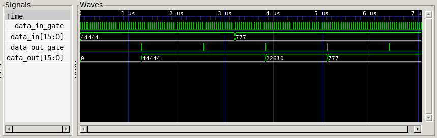 Timing diagram