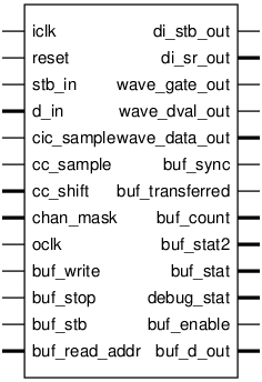 Schematic symbol