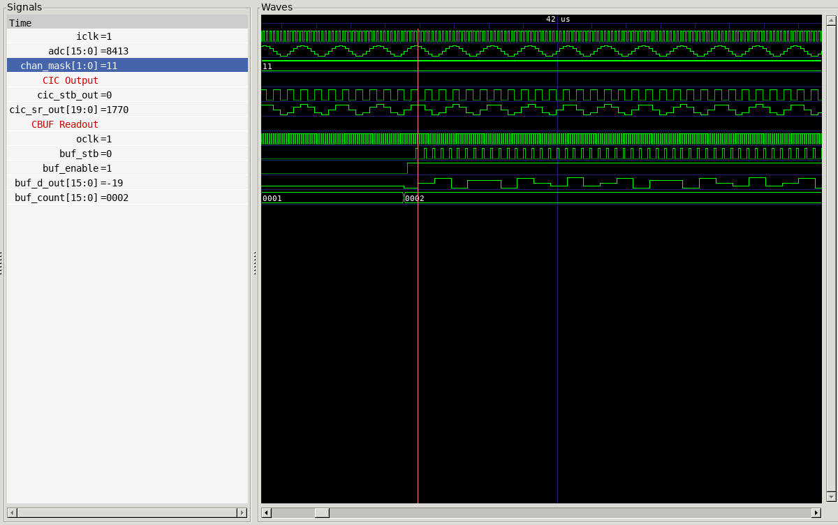 Timing diagram