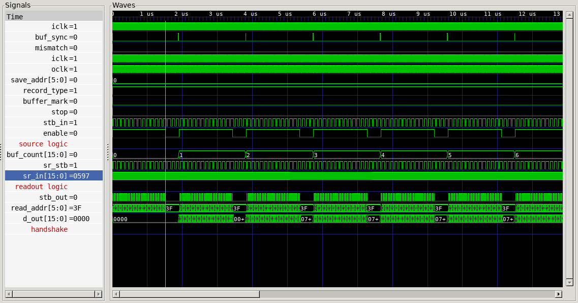 Timing diagram