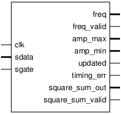 Schematic symbol