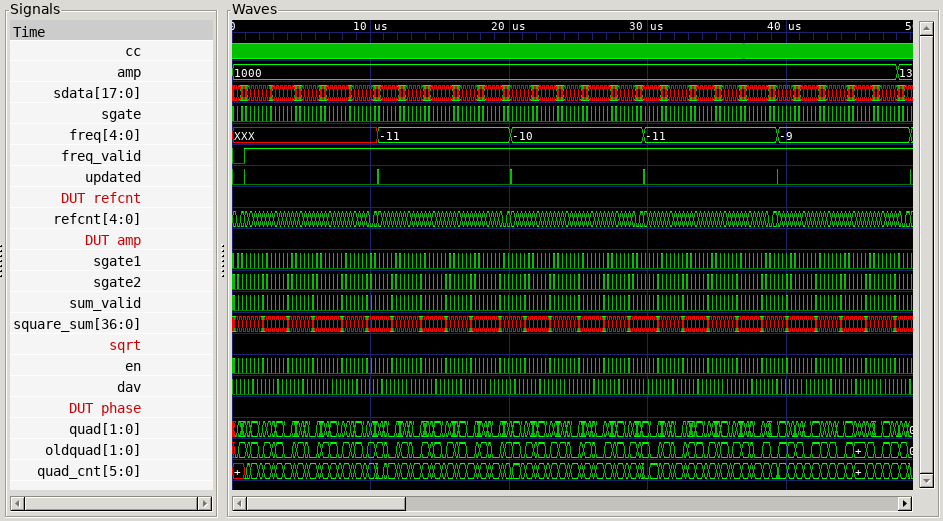 Timing diagram