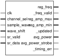 Schematic symbol