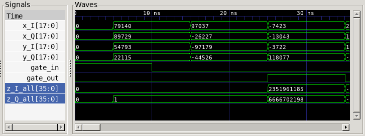 Timing diagram