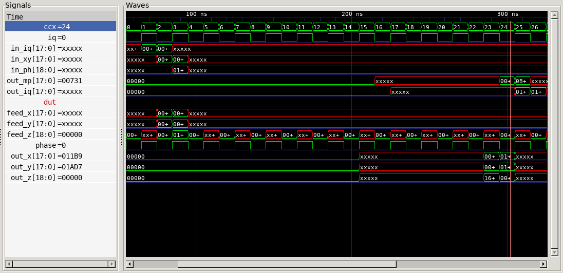 Timing diagram