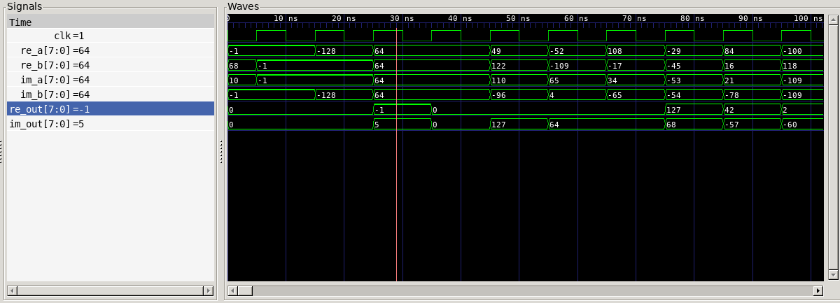 Timing diagram