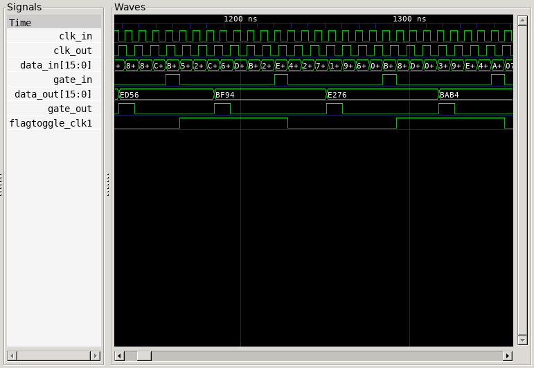 Timing diagram