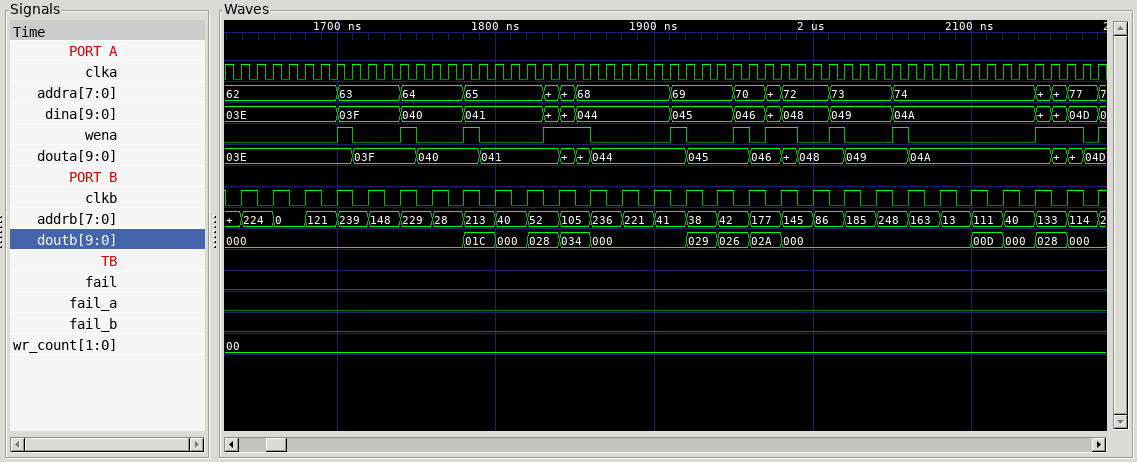 Timing diagram