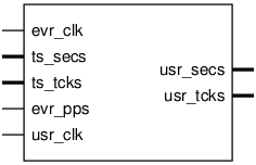 Schematic symbol