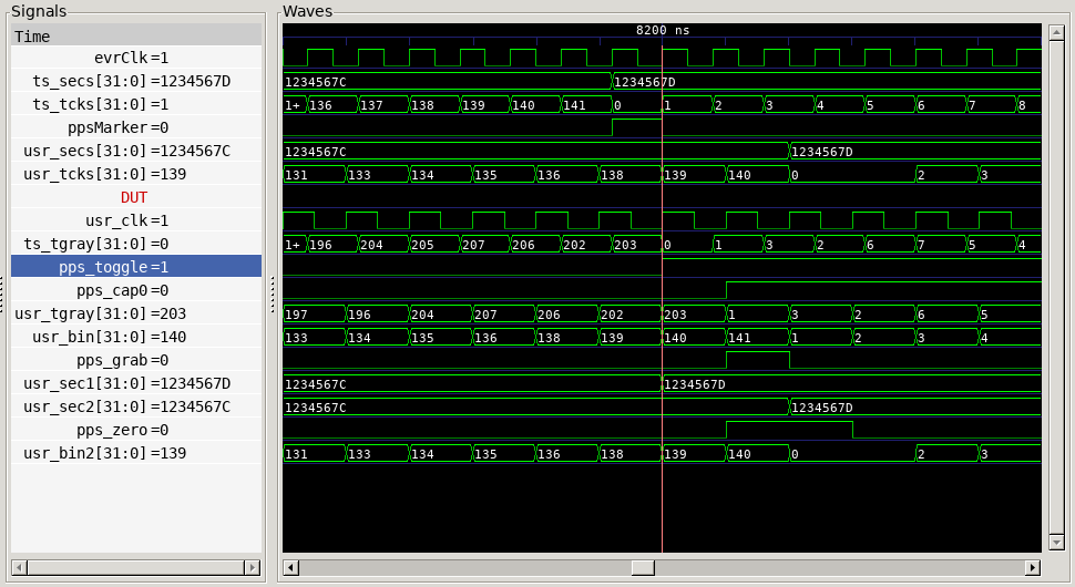 Timing diagram