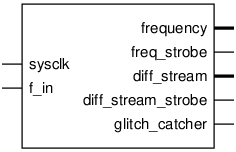 Schematic symbol