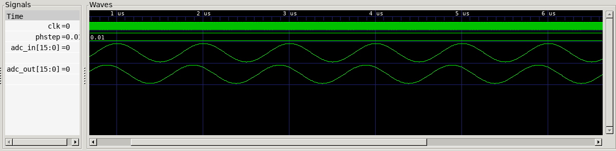 Timing diagram