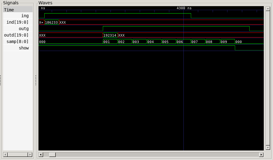 Timing diagram