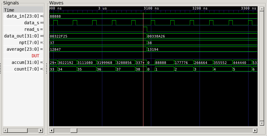 Timing diagram