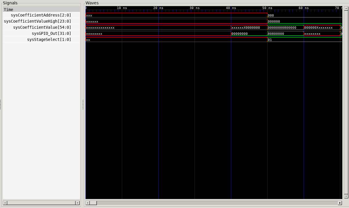 Timing diagram