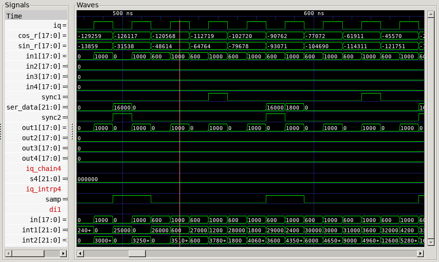 Timing diagram