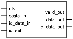 Schematic symbol