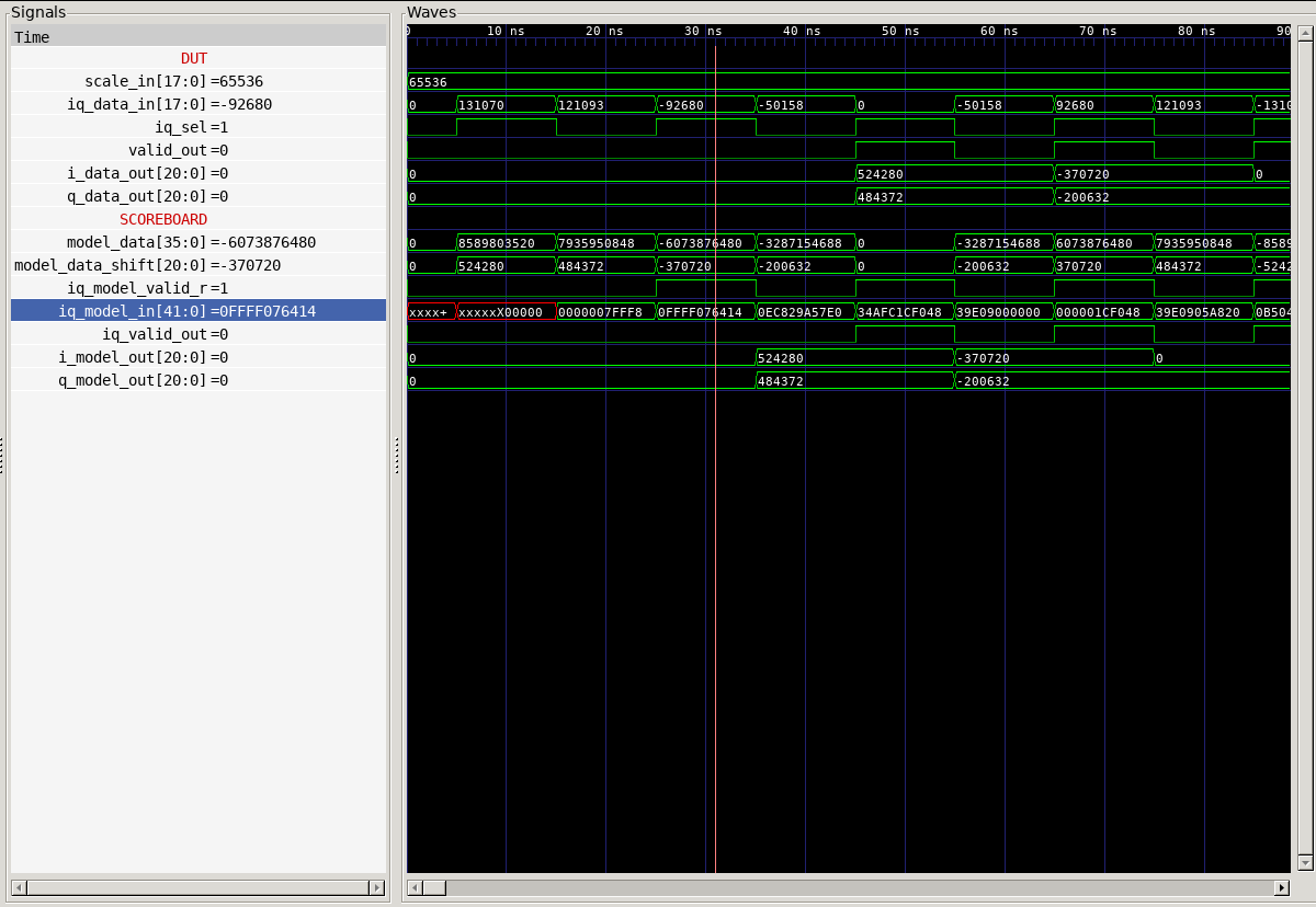 Timing diagram