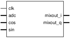 Schematic symbol