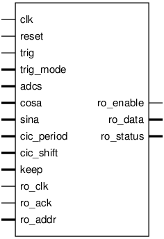 Schematic symbol