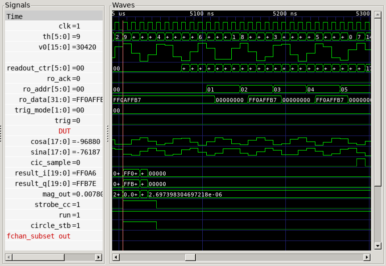 Timing diagram