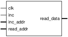 Schematic symbol