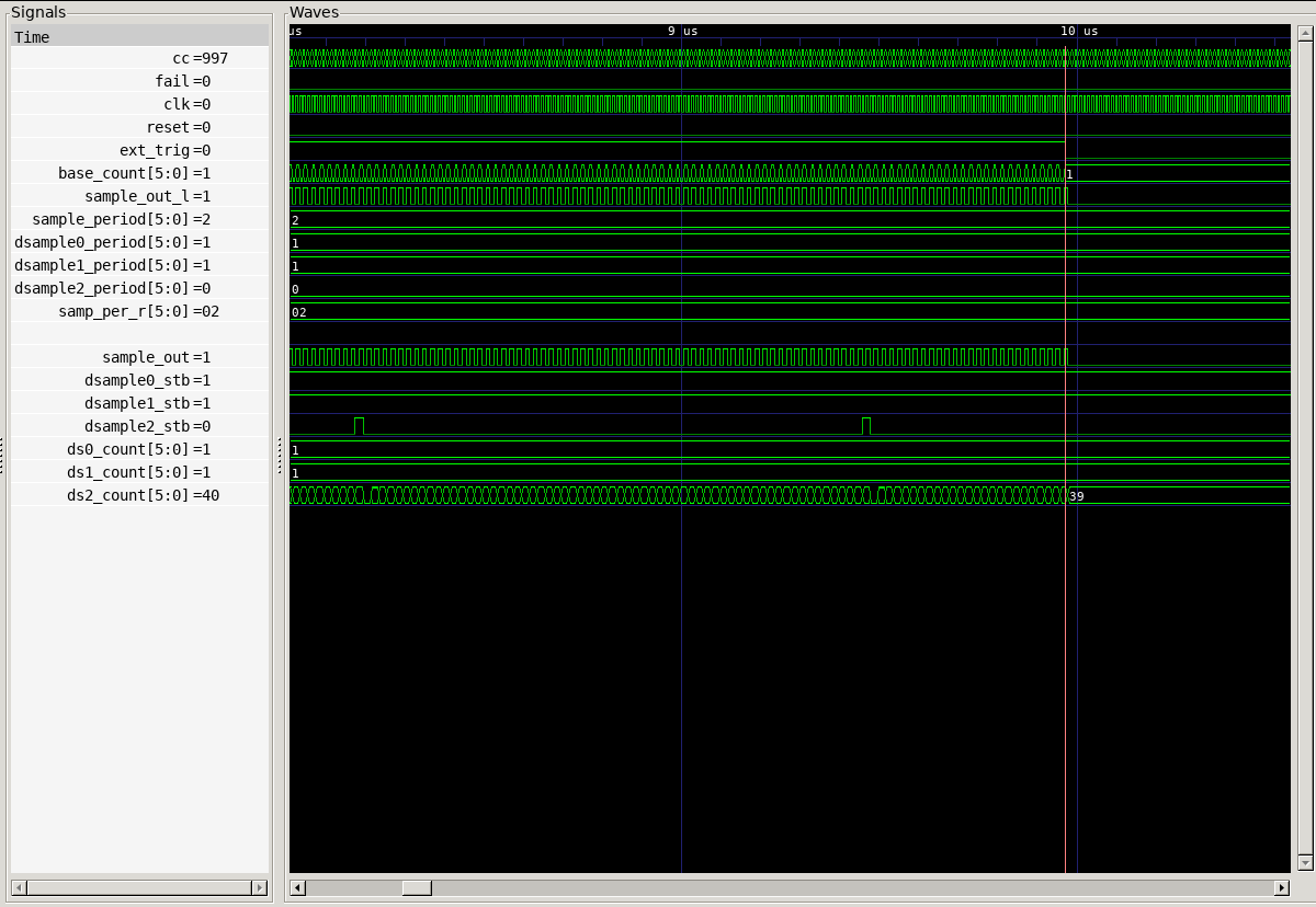 Timing diagram