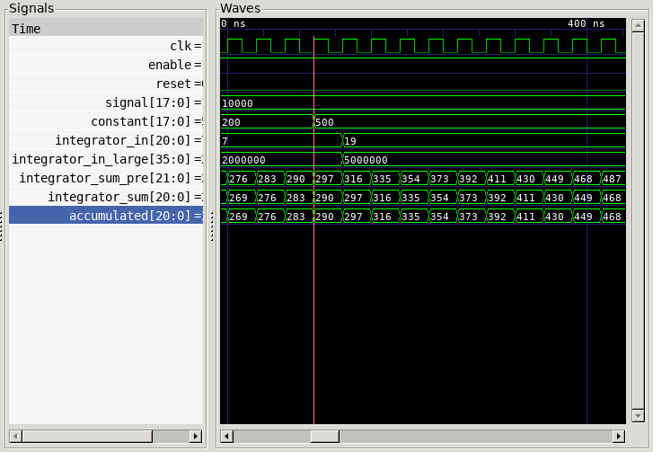 Timing diagram