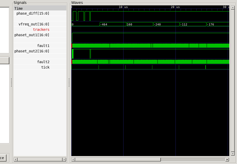 Timing diagram