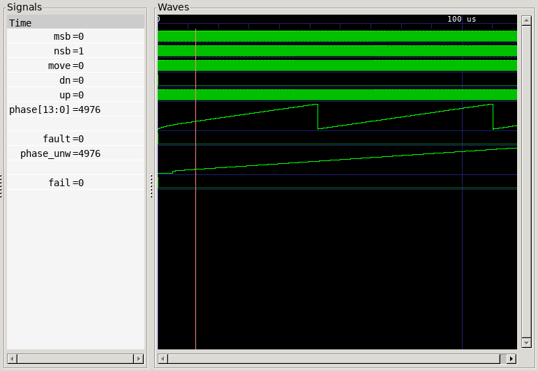 Timing diagram