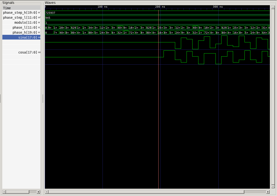 Timing diagram