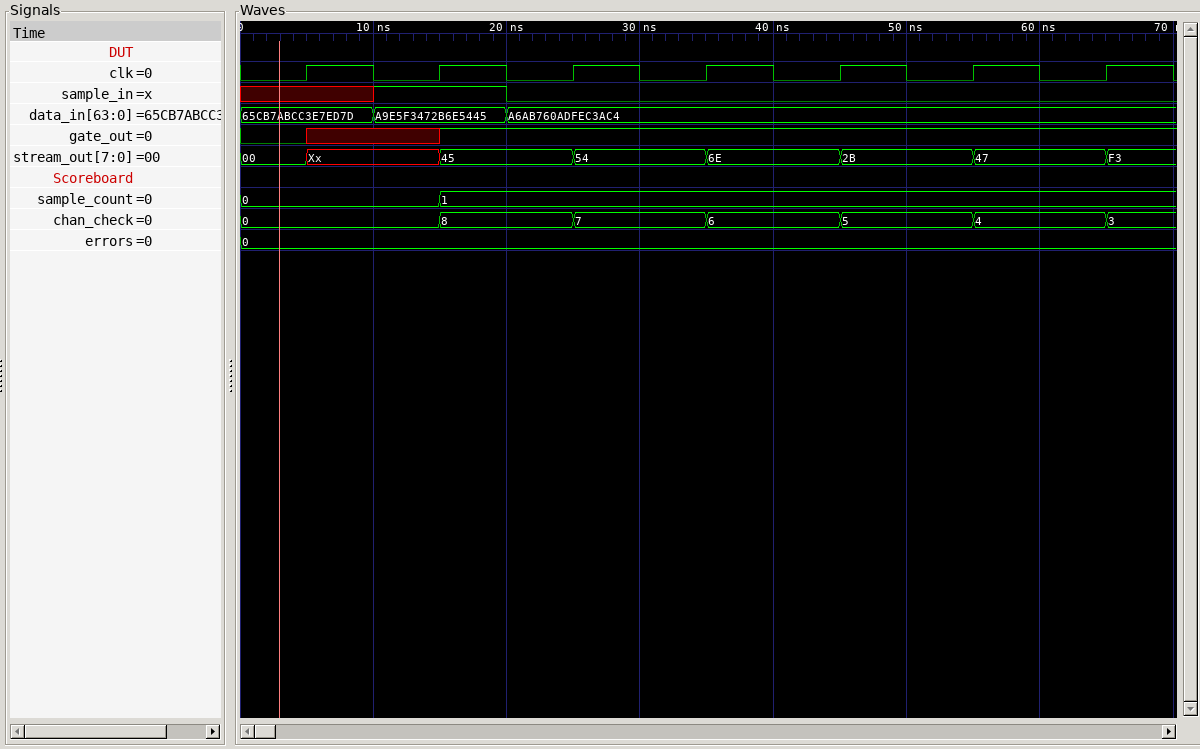 Timing diagram