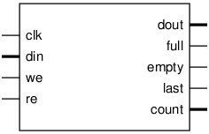 Schematic symbol