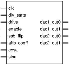 Schematic symbol