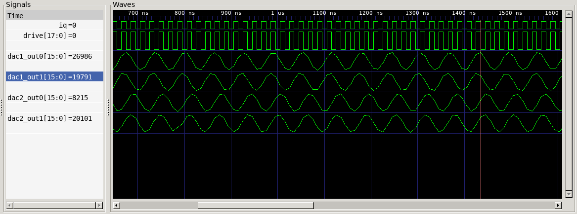 Timing diagram