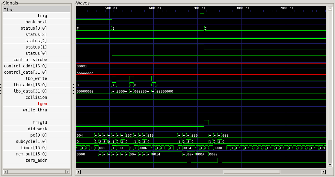 Timing diagram