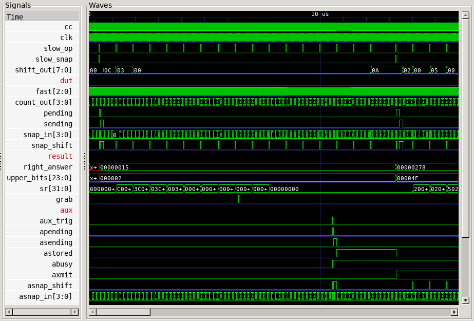 Timing diagram