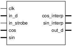 Schematic symbol