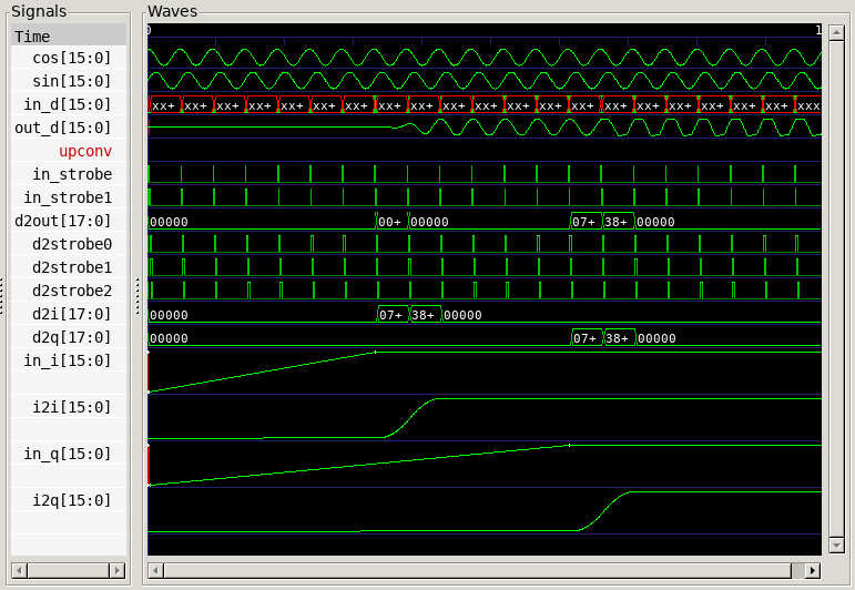 Timing diagram