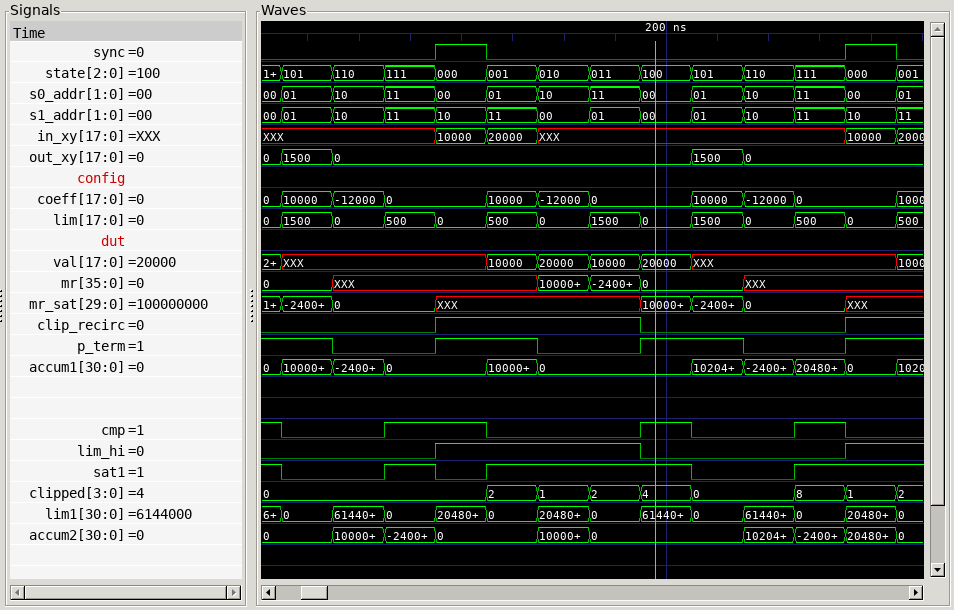 Timing diagram